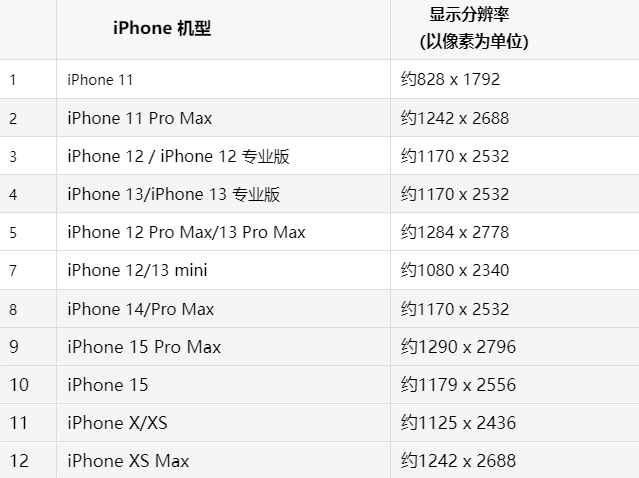 苹桑珠孜果维修分享iPhone主屏幕壁纸显得模糊怎么办