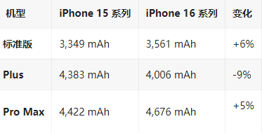 桑珠孜苹果16维修分享iPhone16/Pro系列机模再曝光