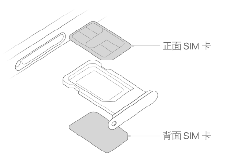 桑珠孜苹果15维修分享iPhone15出现'无SIM卡'怎么办 