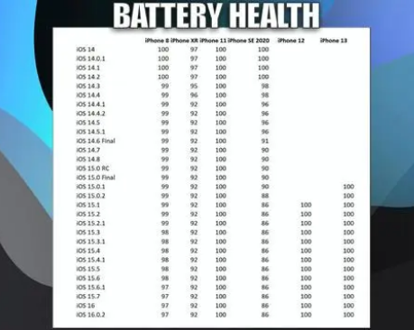 桑珠孜苹果手机维修分享iOS16.0.2值得升级吗 