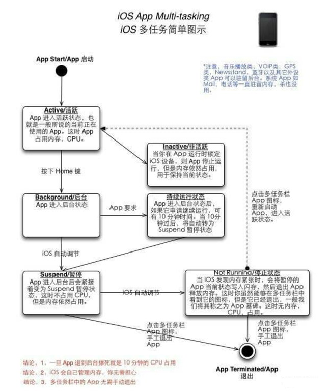 桑珠孜苹果手机维修分享iPhone 为什么不加大内存 