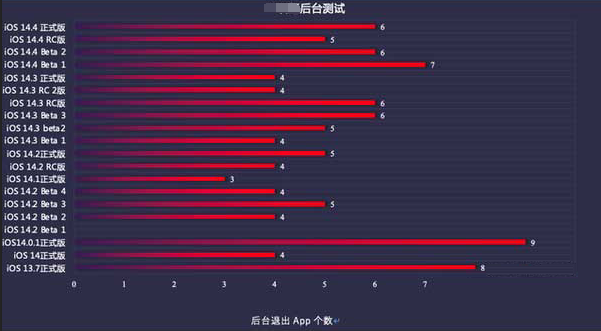 桑珠孜苹果手机维修分享iOS14.5beta1续航怎么样 