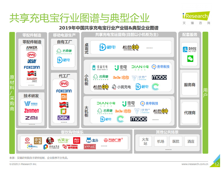 桑珠孜苹果手机维修分享iPhone 12 如何安全使用共享充电宝 